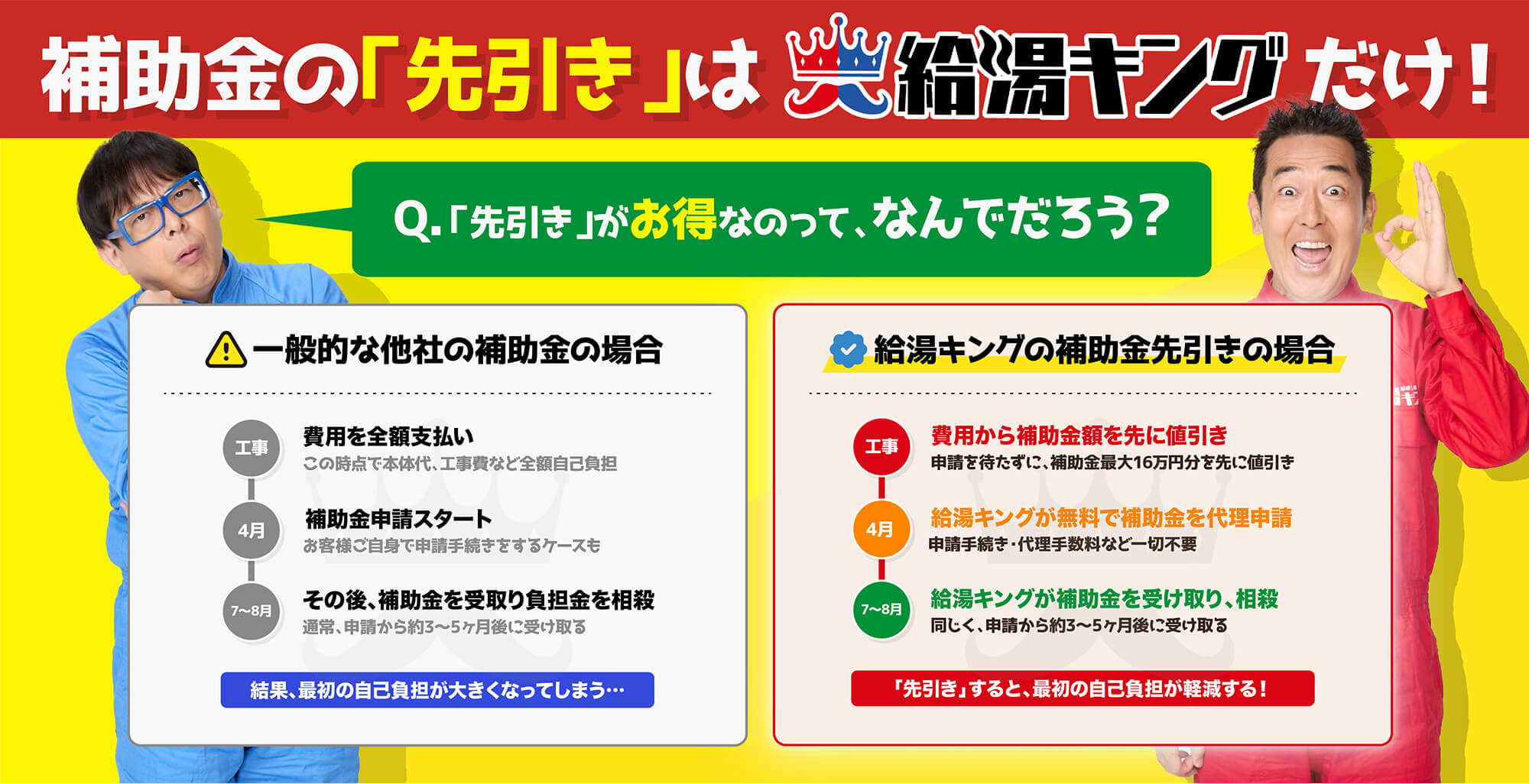 他社と給湯キングの補助金受取りまでの流れの比較図
