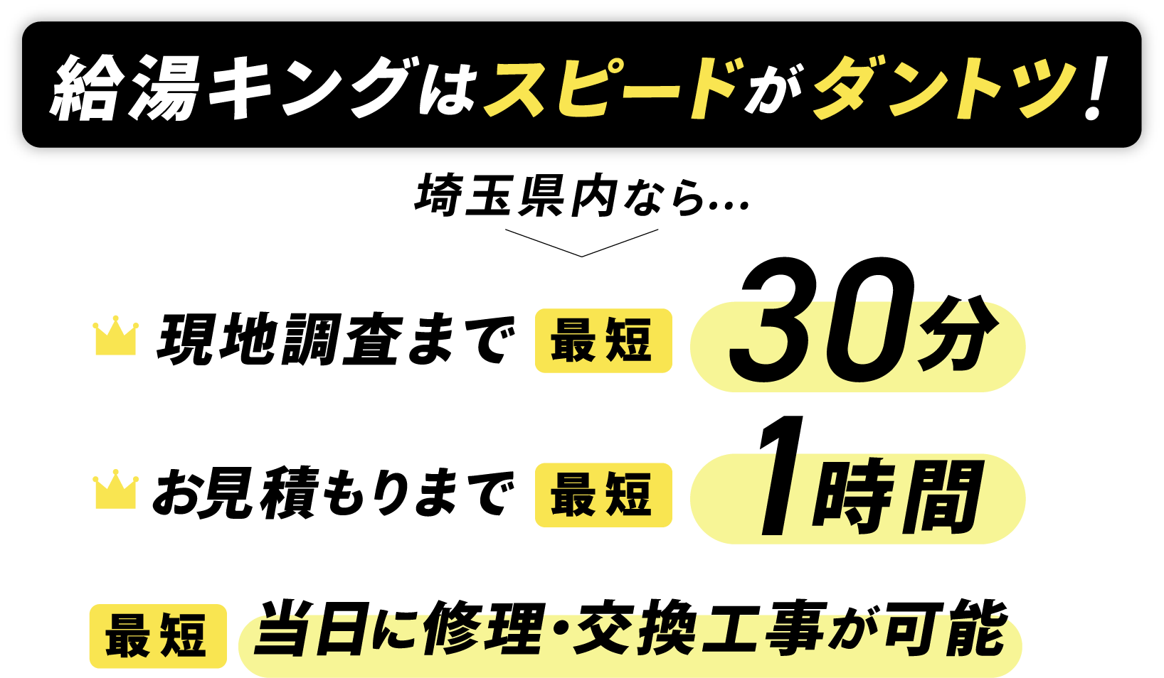 給湯キングはスピードがダントツ！